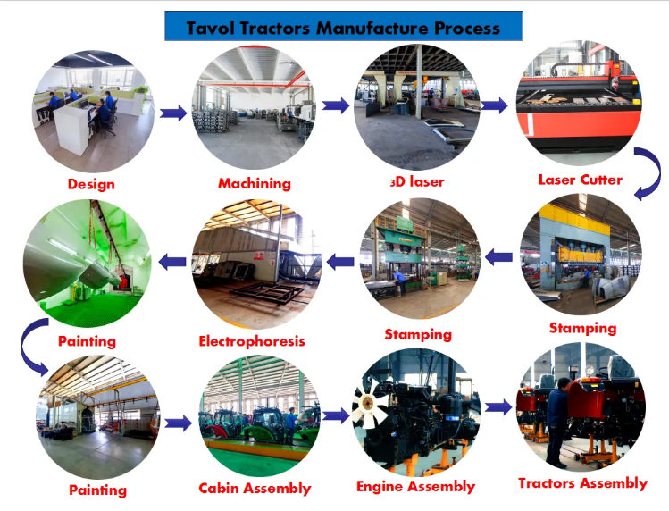 Assembly Process